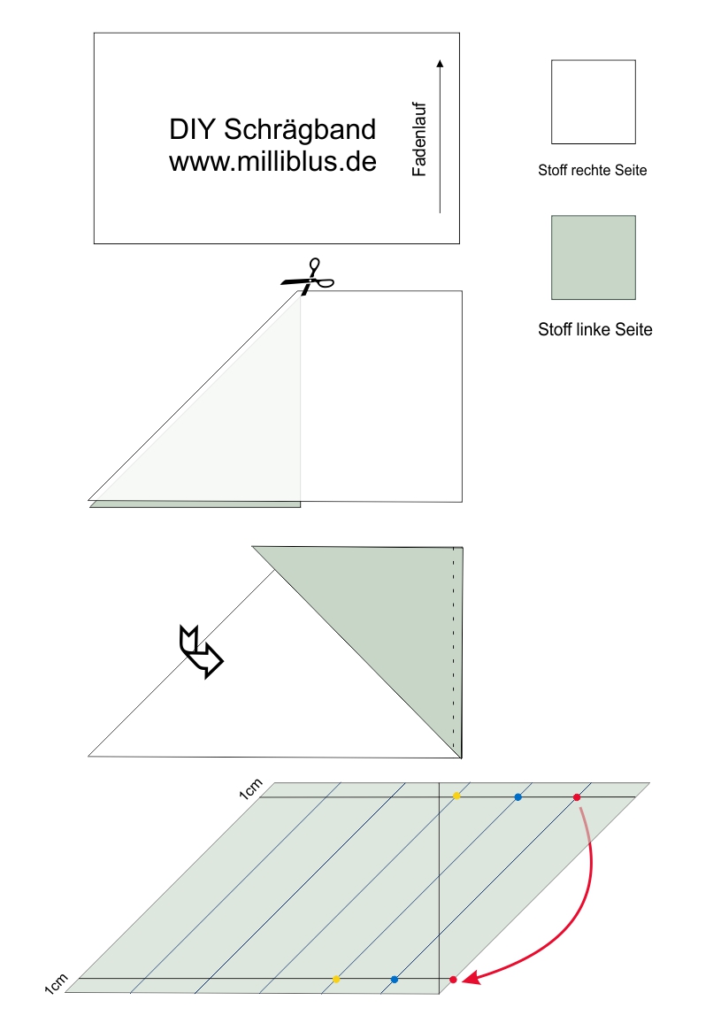 Schrägband aus Stoff machen